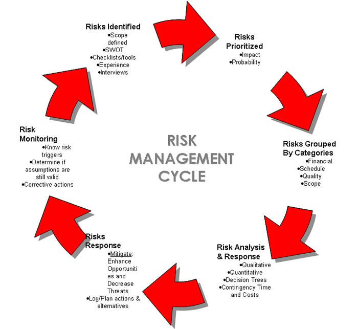 managementul riscurilor generate de instalatiile si echipamentele electrice